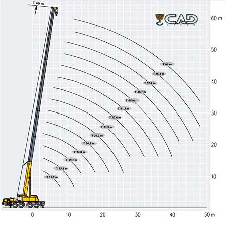 Аренда крана XCMG-XCA100_S 100 тонн 90 м.