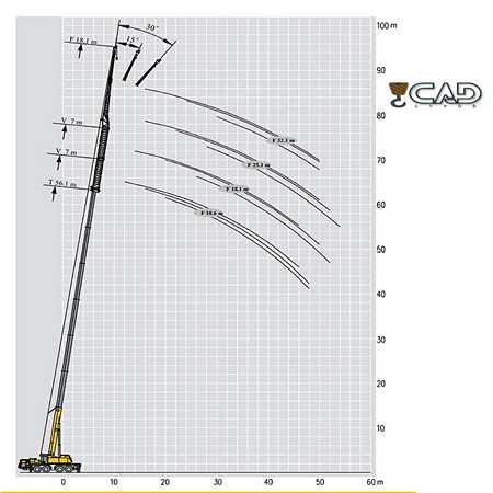 Аренда крана XCMG-XCA100_S 100 тонн 90 м.