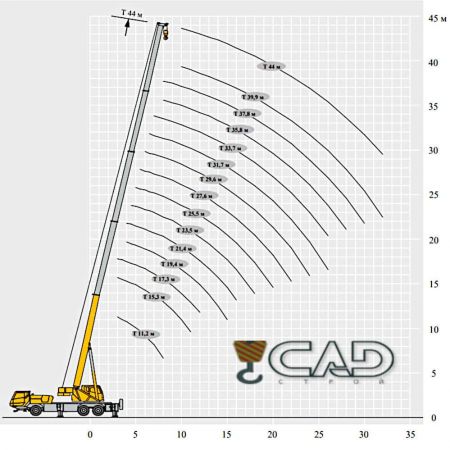 Аренда автокрана XCMG XCT30_S 30 тонн 42 метров в Москве и МО