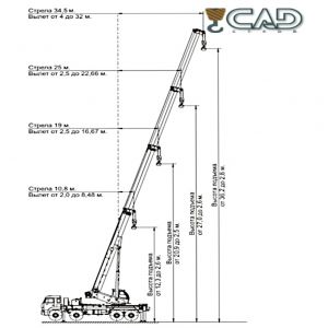 Аренда  крана Челябинец  КС-65717 50 тонн 34,5м.