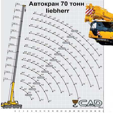 Аренда автокрана 70 тонн Liebherr LTM 1070 в Москве